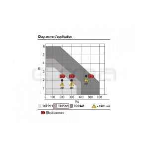 Moteur battants GIBIDI TOP391/S