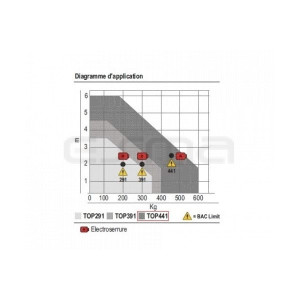 Moteur battants GIBIDI TOP441/S 