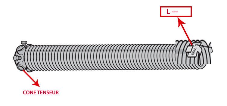 Ressorts de torsion pour sectionnelle